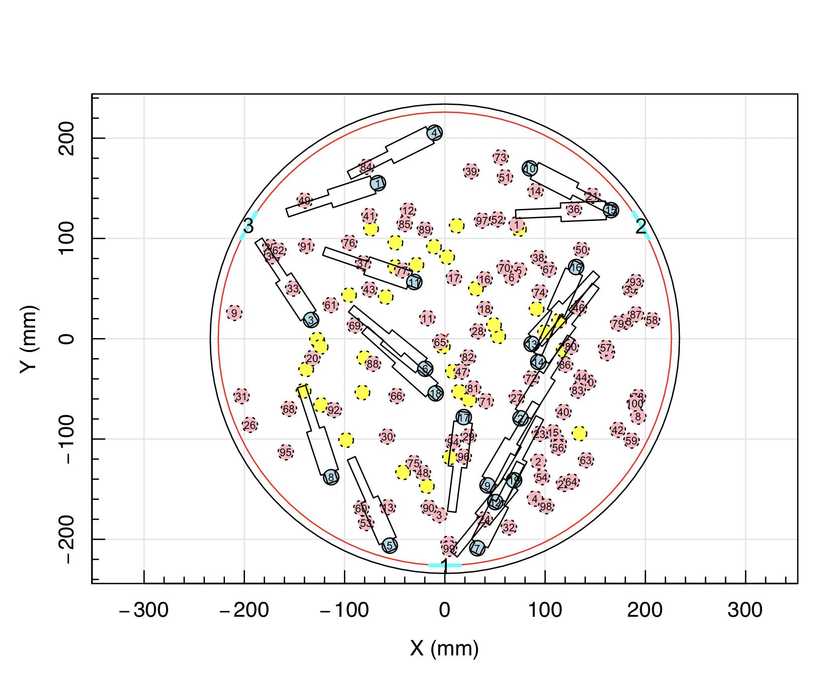 Configuration code plot from the R code